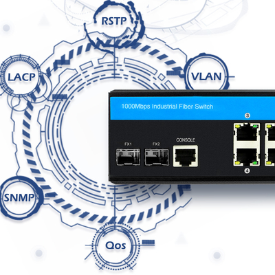 Gigabit-industrielle gehandhabte Ethernet-Schalter-Ethernet SFP-Uplink-Faser IP40 DC24V