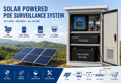 Aktueller Firmenfall über Off-Grid-Solar PoE-CCTV-System für den Einsatz von Fernüberwachung