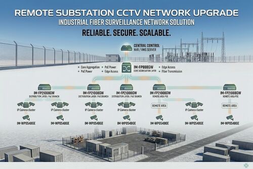 Aktueller Firmenfall über Remote Substation CCTV Upgrade Project: Industrial Fiber Surveillance Network