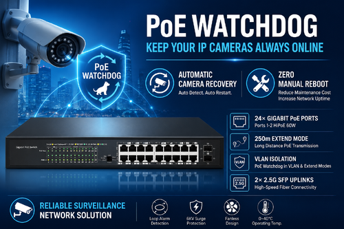 Aktueller Firmenfall über Wie PoE Watchdog die Netzwerkzuverlässigkeit für ein indisches Überwachungsprojekt verbesserte