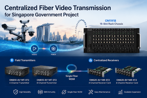 Aktueller Firmenfall über Zentralisierte Glasfaser-Videoübertragung für das Projekt der Regierung von Singapur