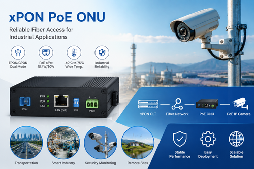 Aktueller Firmenfall über Industrielle xPON PoE ONU-Bereitstellung für zuverlässige Fernüberwachungsnetzwerke