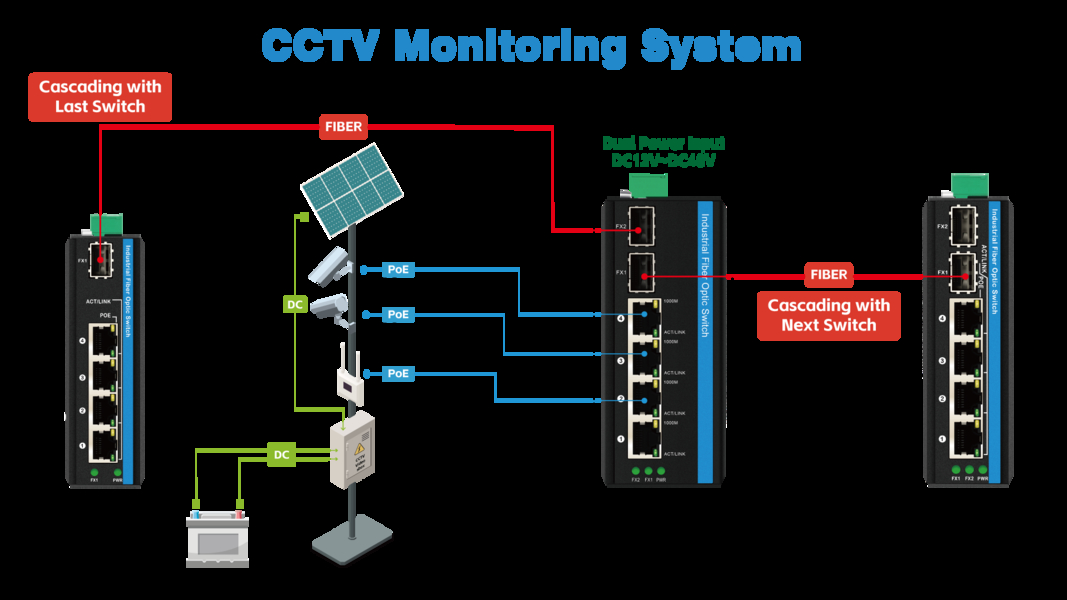 Qualität Industrieller Netz-Schalter Fabrik