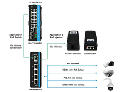 4-Port-Gigabit 802.3bt 90W-Industrieller PoE-Erweiterer