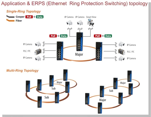 OLYCOM handhabte Ethernet 8 Port-RJ45 Schalter Poe Giabit mit Port-SFP Lärm-Schiene IP40 Vlan QoS STP/RSTP POE+ 4 für im Freien