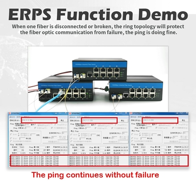 Industriell verwalteter Gigabit-Ethernet-Schalter 1G/2.5G Optical SFP Slots ERPS Ring IP40