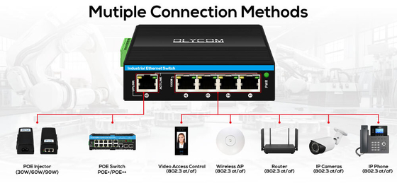 30w/60w/90w Gigabit Poe Extender 1 Port 802.3bt PoE++ auf 4 Port 802.3af/bei Outdoor Poe Extender
