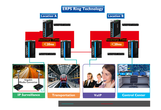 Gigabit-ERPS-Managed Ethernet-Switch 2SFP+4RJ45 Din-Rail-Netzwerk-Switch mit PoE-Ausgabe