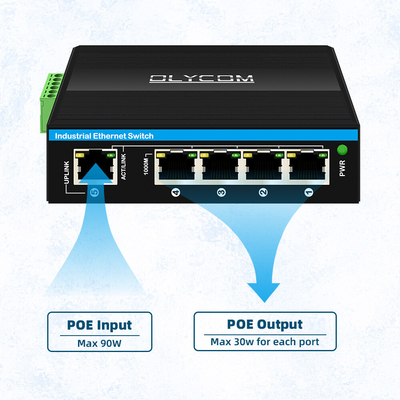 1000 Mbps 4 Port PoE-Erweiterung ab/an/bt 30w/60w/90w 1 Port 802.3bt PoE++ auf 4 Port 802.3af/at Ethernet-Erweiterung im Freien