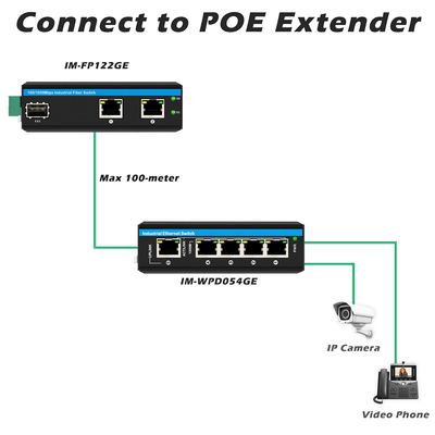 Mini-Optische Faser-Konverter Industrie-Ethernet-Schalter Poe-Schalter DC48V Eingang