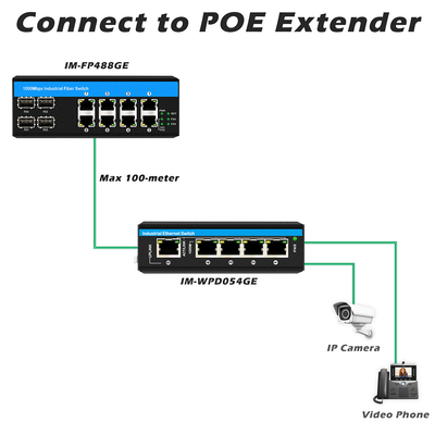 8 Port-Gigabit-Poe-Schalter Industrie-Ethernet-Schalter 4SFP+8RJ45 DC48V Doppelstrom-Eingang