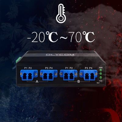 2x2B Glasfaser-Bypass-Schalter mit LC/SC-Stecker und SM/MM-Fasertyp für optischen Netzschutz