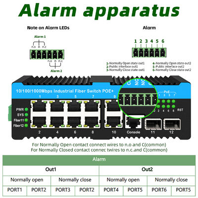 90W Industrie-PoE-Switch 2,5G Glasfaser-Switch Alarmrelais für externe PTZ-Kameras