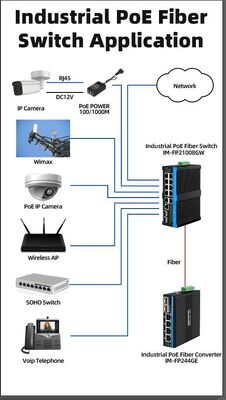 90W Industrie-PoE-Switch 2,5G Glasfaser-Switch Alarmrelais für externe PTZ-Kameras